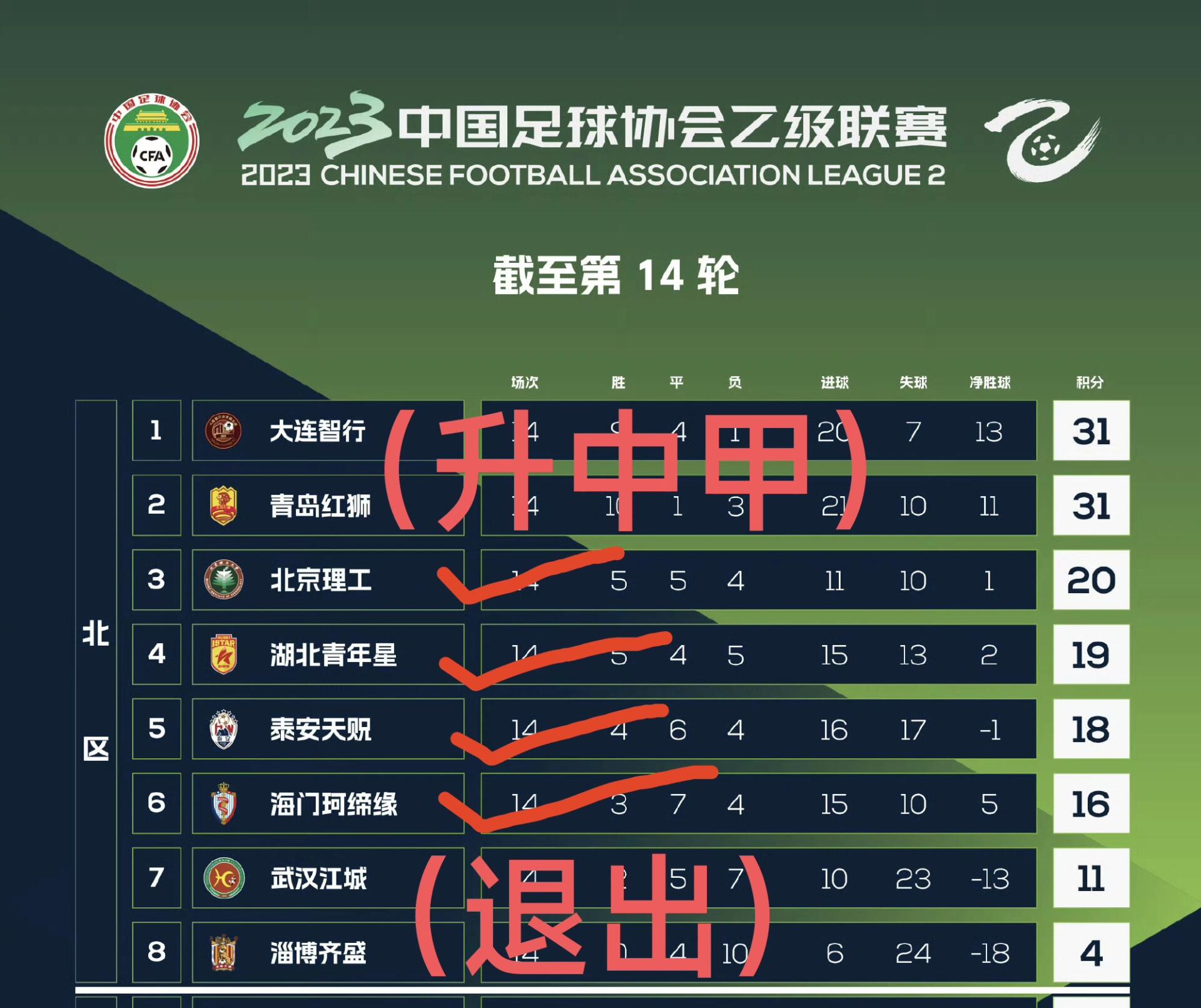 国内足球联赛战况激烈,球队技术过招角逐胜利的简单介绍 国内足球联赛战况激烈,球队技术过招角逐胜利的简单介绍