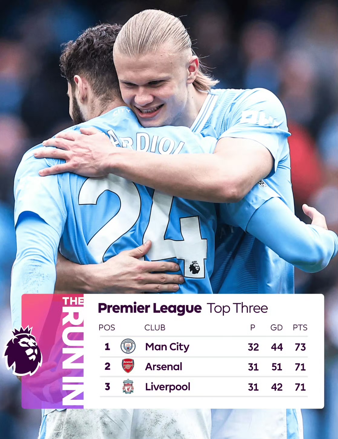 曼城客场擒克拉斯诺达尔，豪取三分